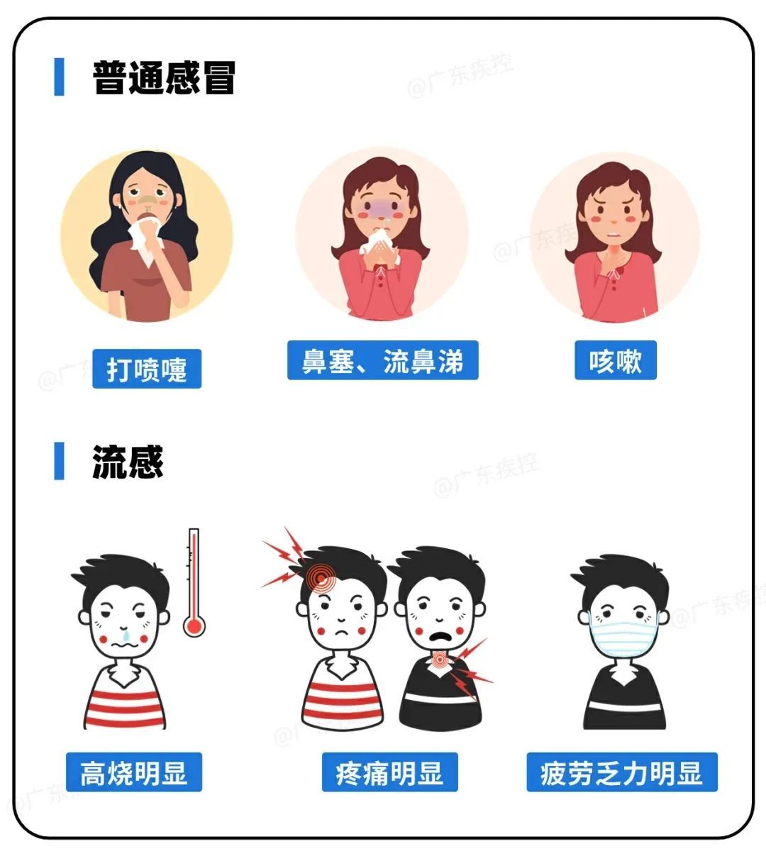 99%以上为甲流!关于流感的3个误区必须知道 99%以上为甲流!关于流感的3个误区必须知道