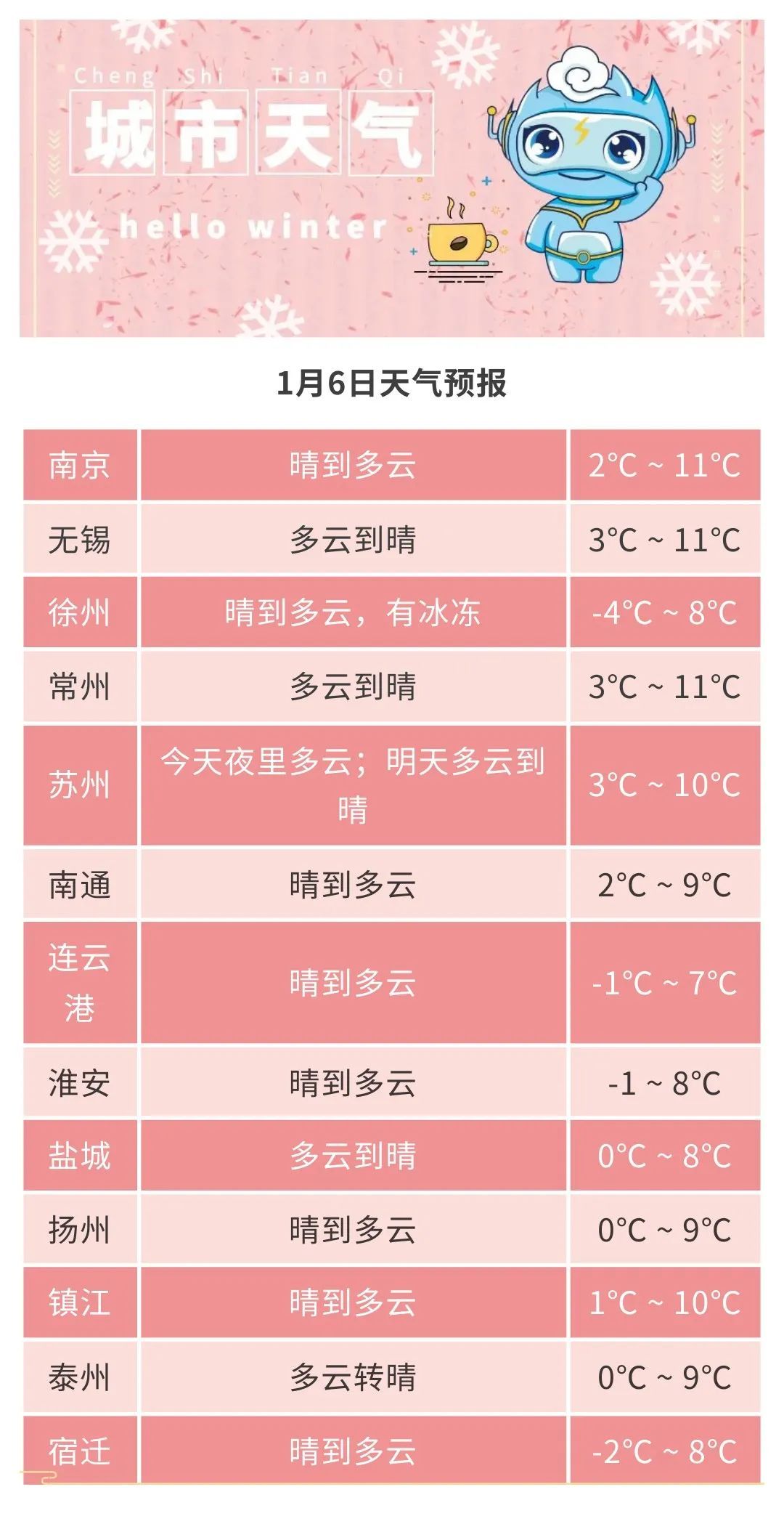 江苏气象：零下5℃！未来3天，2次冷空气！进入最冷节气，这些地方将滴水成冰……