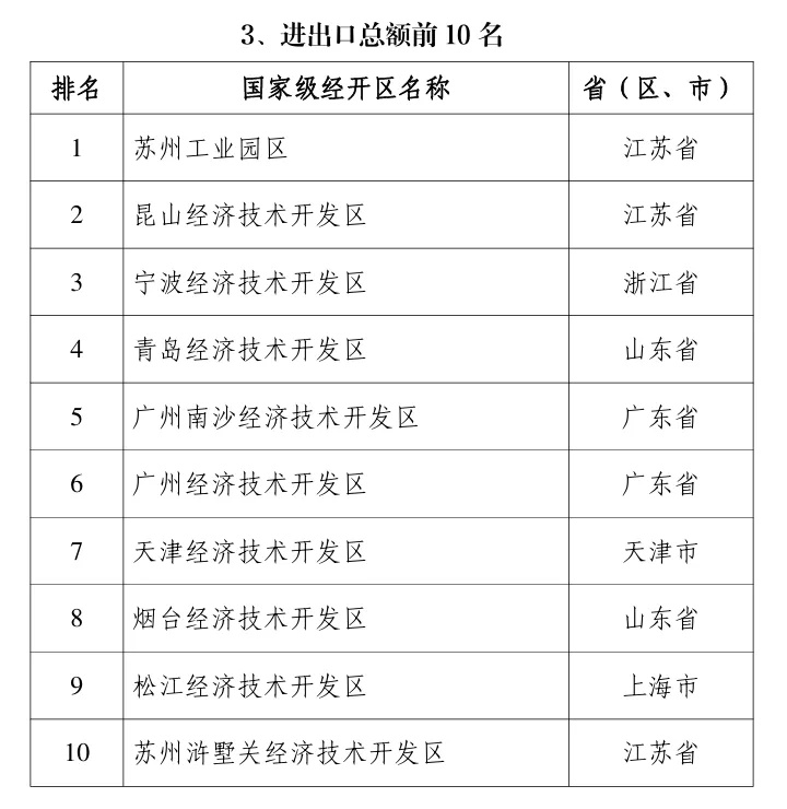 国家级排名公布！天津上榜！