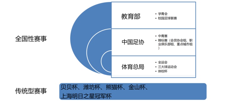 追光｜岁末年初，中国三大球都在做这件事