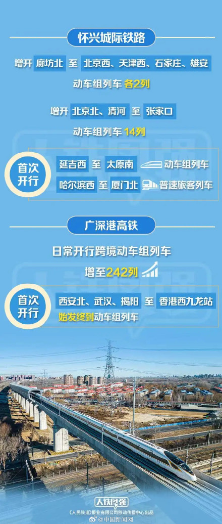 全国铁路今天起实行新列车运行图 全国铁路今天起实行新列车运行图
