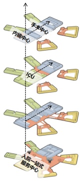抢先看!北京儿童医院新院区未来这样建→ 抢先看!北京儿童医院新院区未来这样建→