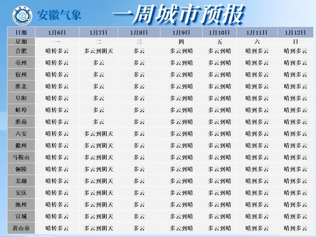 猛降7℃!冷空气马上到合肥! 猛降7℃!冷空气马上到合肥!