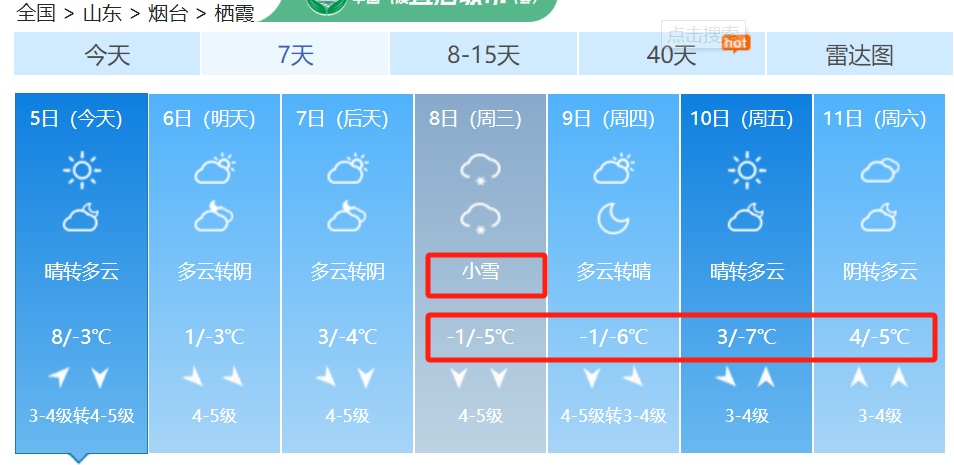 零下11℃!一年中最冷的时候来了!烟台最新天气预报 零下11℃!一年中最冷的时候来了!烟台最新天气预报