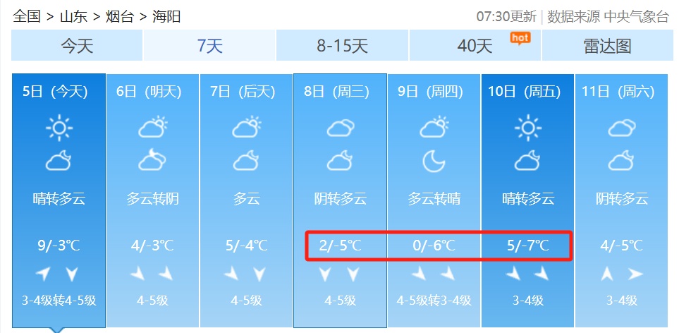零下11℃!一年中最冷的时候来了!烟台最新天气预报 零下11℃!一年中最冷的时候来了!烟台最新天气预报