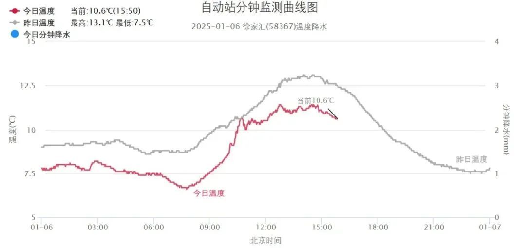 明晨上海郊区最低温零下3度至0度！新一股冷空气今夜启程，周四气温猛降