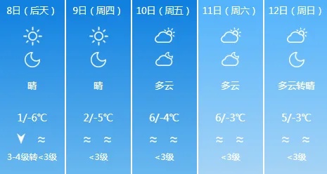 最新预报：山东中雪局部大雪！济南最低气温仅-8℃