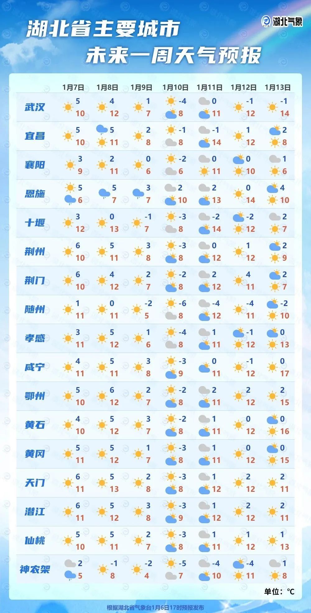 湖北这些地方将有雨雪!局地暴雪! 湖北这些地方将有雨雪!局地暴雪!