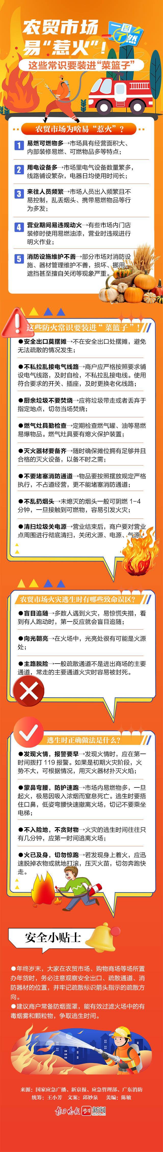 一图了然|农贸市场易“惹火”!这些常识要装进“菜篮子” 一图了然|农贸市场易“惹火”!这些常识要装进“菜篮子”