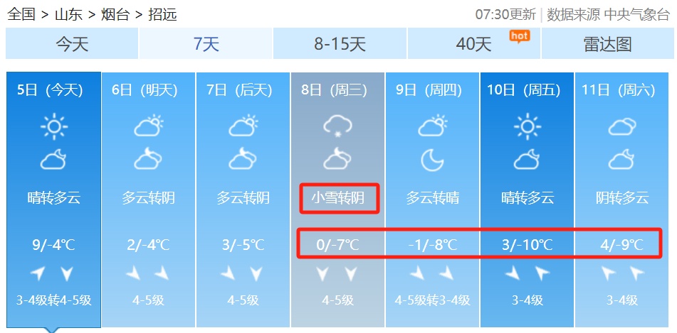 零下11℃!一年中最冷的时候来了!烟台最新天气预报 零下11℃!一年中最冷的时候来了!烟台最新天气预报