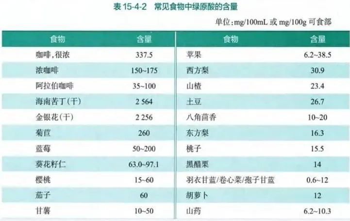 一天一杯咖啡到底是“加速衰老”还是“延缓衰老”?答案让人意外 一天一杯咖啡到底是“加速衰老”还是“延缓衰老”?答案让人意外
