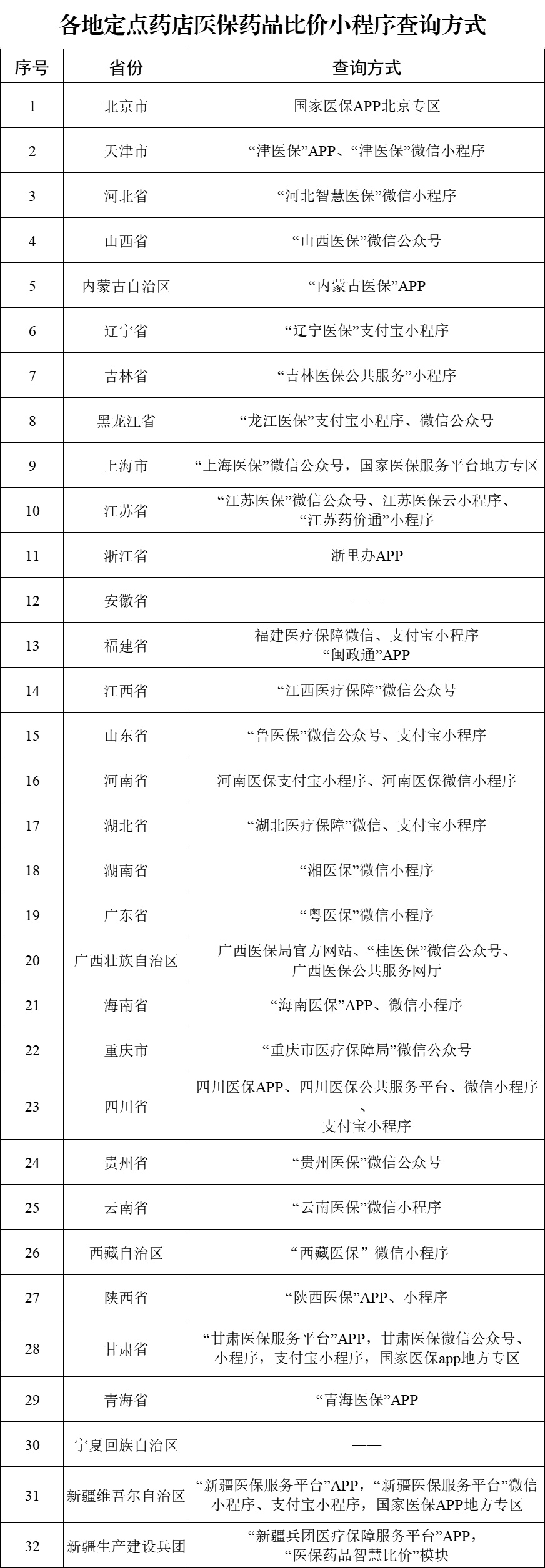 帮你省钱！手机“药品比价”已上线，辽宁可用