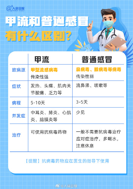 近期流感高发如何做好防护