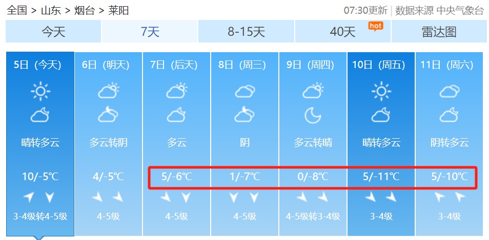 零下11℃!一年中最冷的时候来了!烟台最新天气预报 零下11℃!一年中最冷的时候来了!烟台最新天气预报