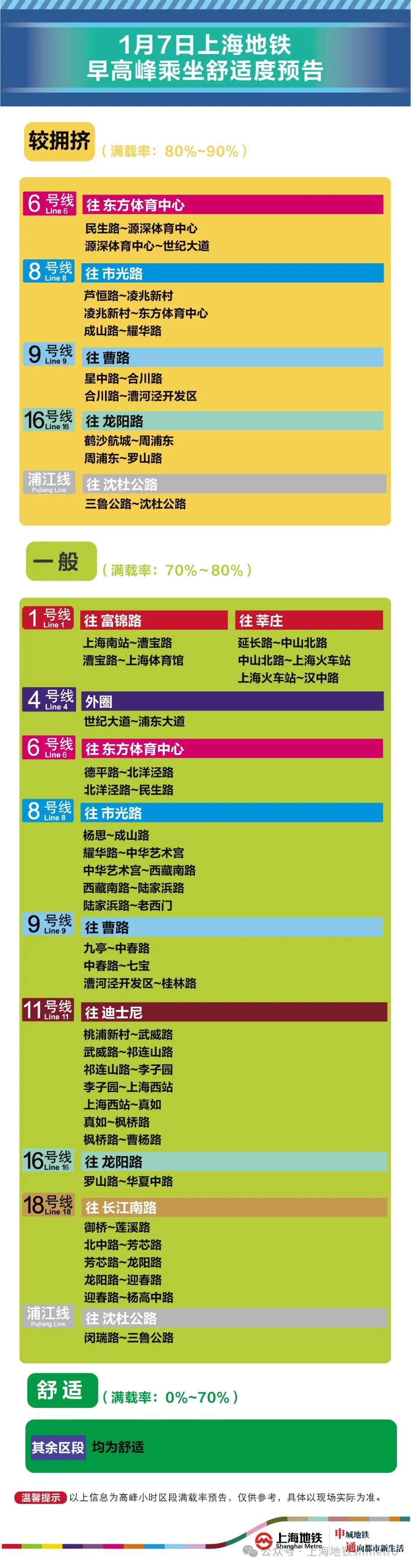 提醒!上海地铁早高峰限流公告→ 提醒!上海地铁早高峰限流公告→