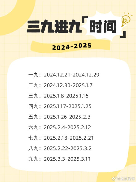 北京马上“三九”，北京气温连跌！预计本月下旬有降雪