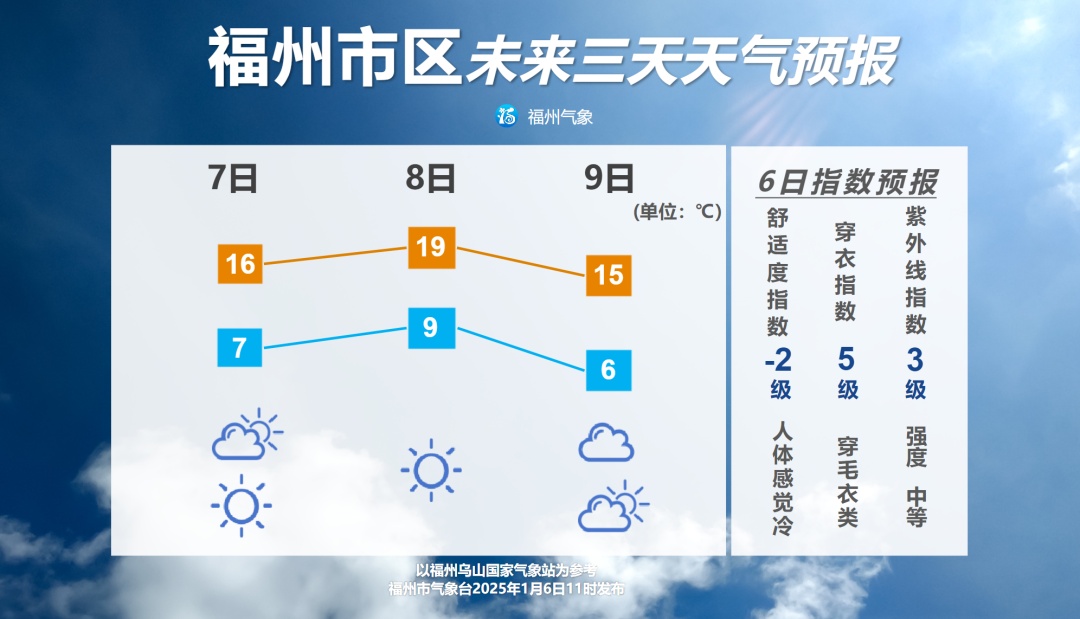 冷空气活跃!福建气温即将下跌! 冷空气活跃!福建气温即将下跌!