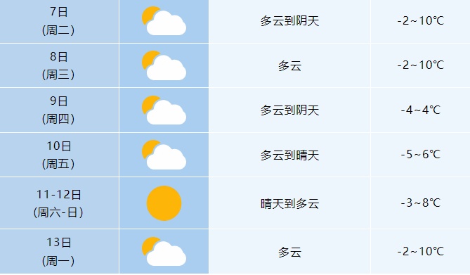 猛降7℃!冷空气马上到合肥! 猛降7℃!冷空气马上到合肥!