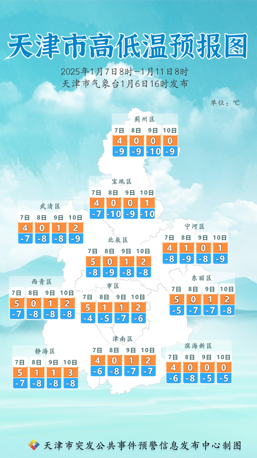 天津气象：预警来了！-10°C！