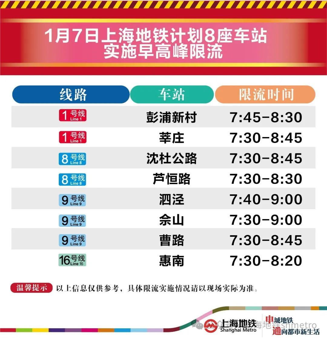 提醒!上海地铁早高峰限流公告→ 提醒!上海地铁早高峰限流公告→