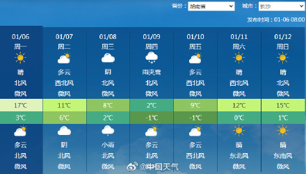 长沙气温主打一个刺激