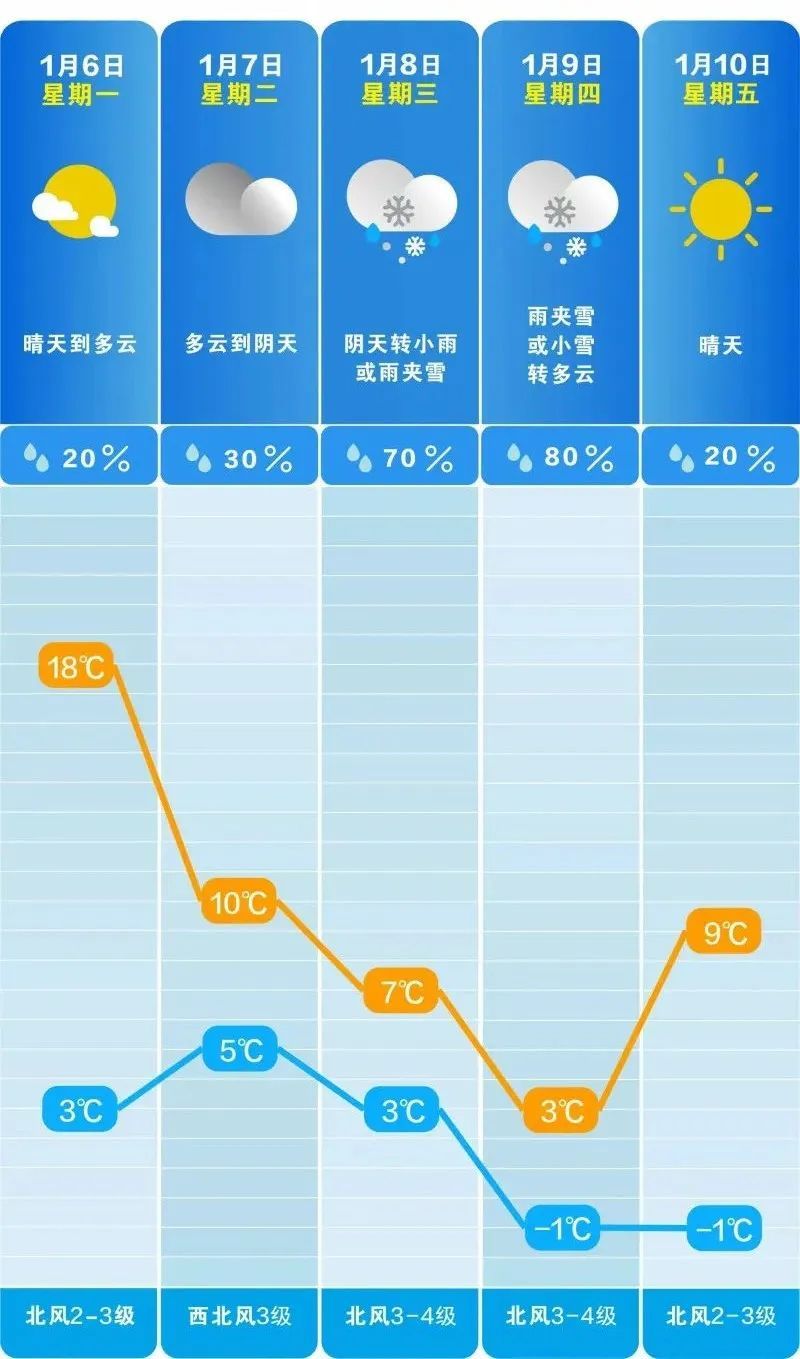 太突然!降至零下!长沙的雪来了? 太突然!降至零下!长沙的雪来了?