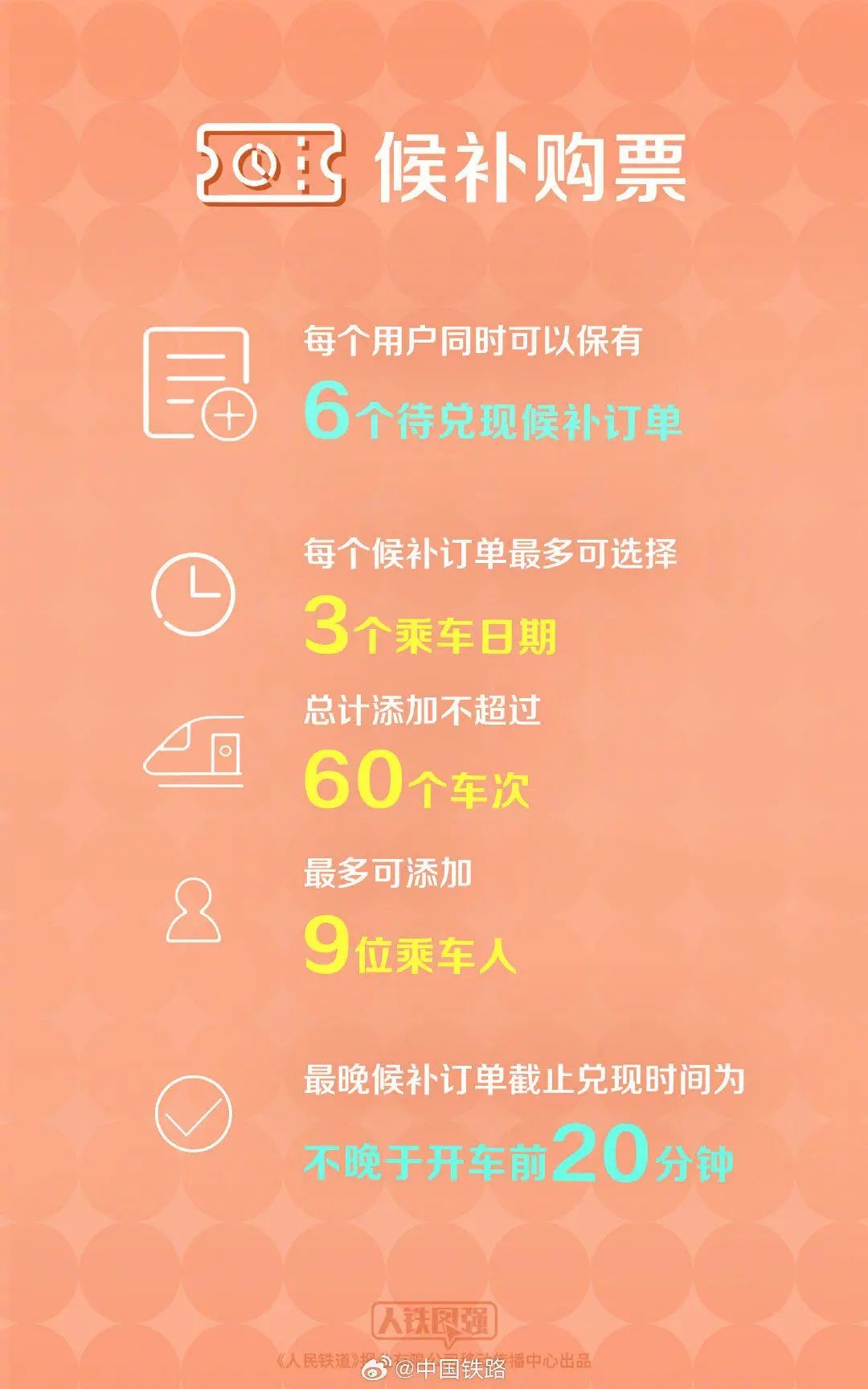 2025年春运将于1月14日启动，持续40天！
