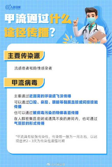 9图了解甲流感染后的症状