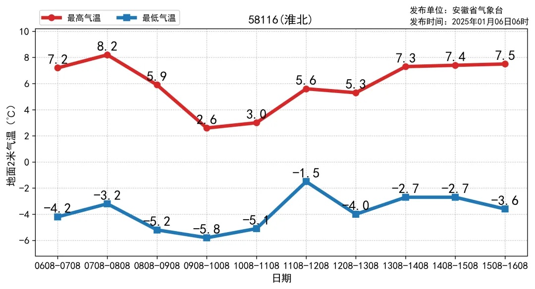 猛降7℃!冷空气马上到合肥! 猛降7℃!冷空气马上到合肥!