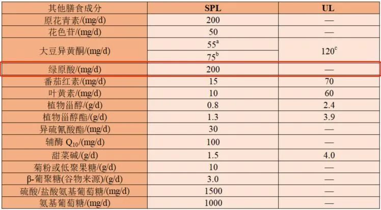 一天一杯咖啡到底是“加速衰老”还是“延缓衰老”?答案让人意外 一天一杯咖啡到底是“加速衰老”还是“延缓衰老”?答案让人意外