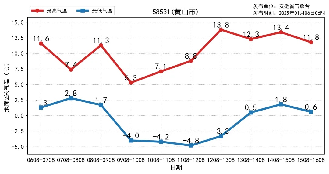 猛降7℃!冷空气马上到合肥! 猛降7℃!冷空气马上到合肥!