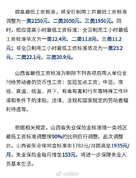 1月1日起，山西调整最低工资、提高失业保险金标准