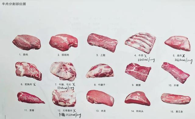 吃牛肉好还是吃猪肉好？没想到一直都吃错了