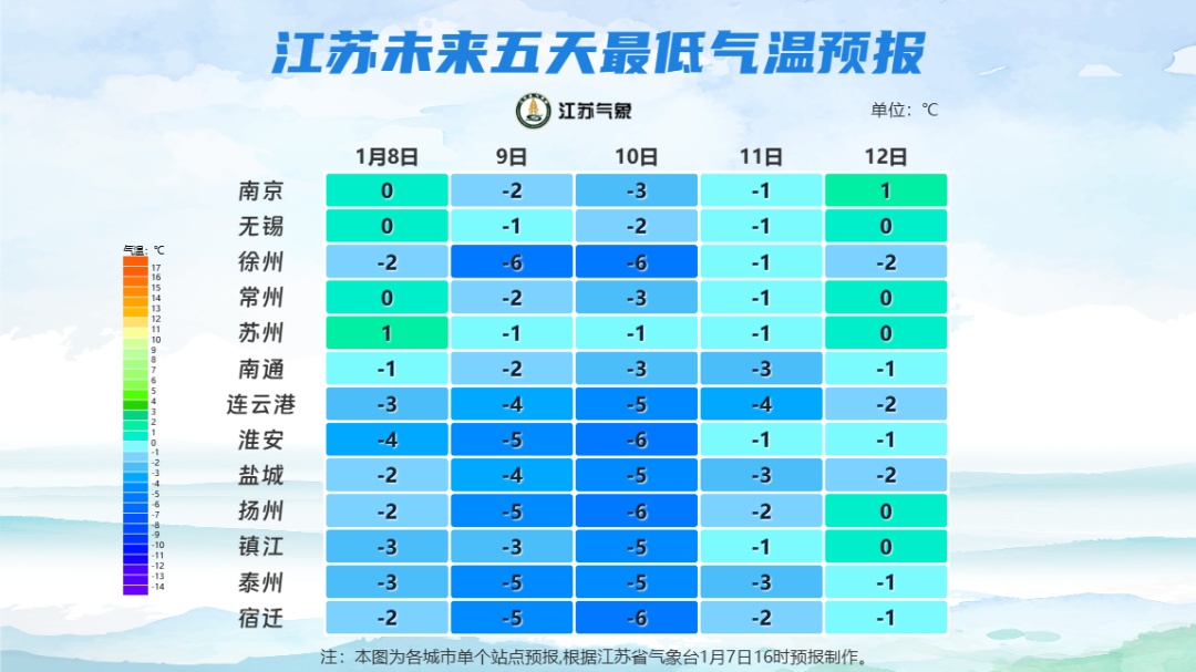 江苏:-6℃!冷空气又来了! 江苏:-6℃!冷空气又来了!