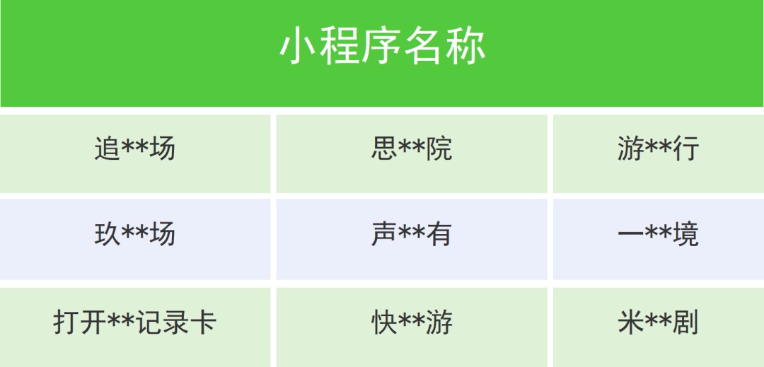 下架！微信出手→