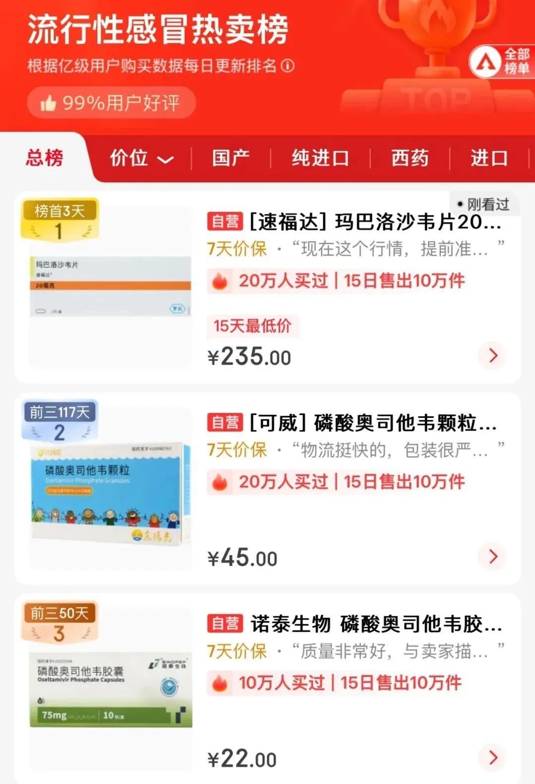 多地断货！“抗流感神药”价格大涨，紧急提醒