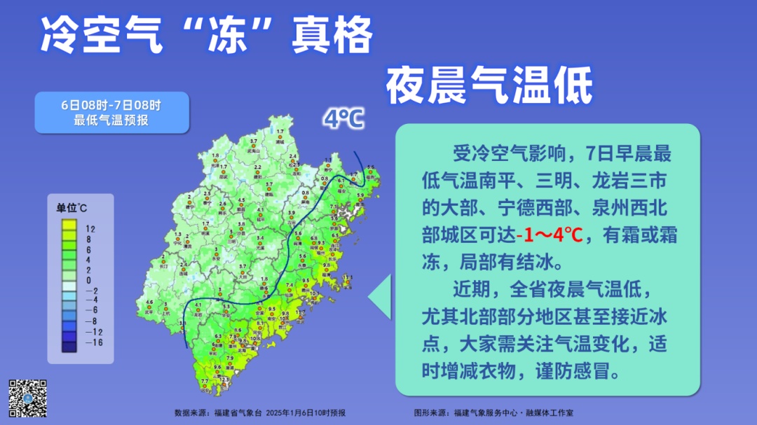-5.2℃！全福建冷飕飕！局部有结冰