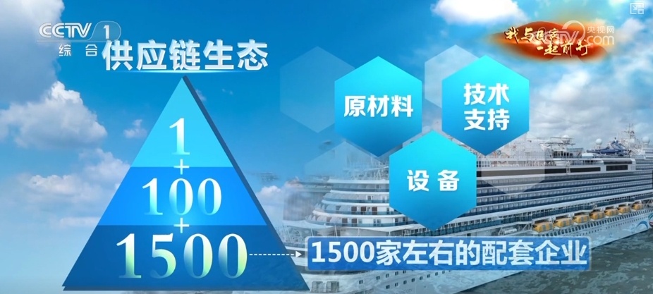 从0到1再从1到2!开门造大船 这是中国开放发展的生动诠释 从0到1再从1到2!开门造大船 这是中国开放发展的生动诠释