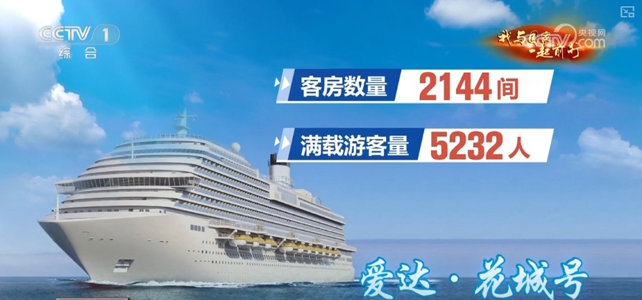 从0到1再从1到2!开门造大船 这是中国开放发展的生动诠释 从0到1再从1到2!开门造大船 这是中国开放发展的生动诠释