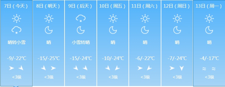 降温至-30℃！吉林省大范围降雪来袭！