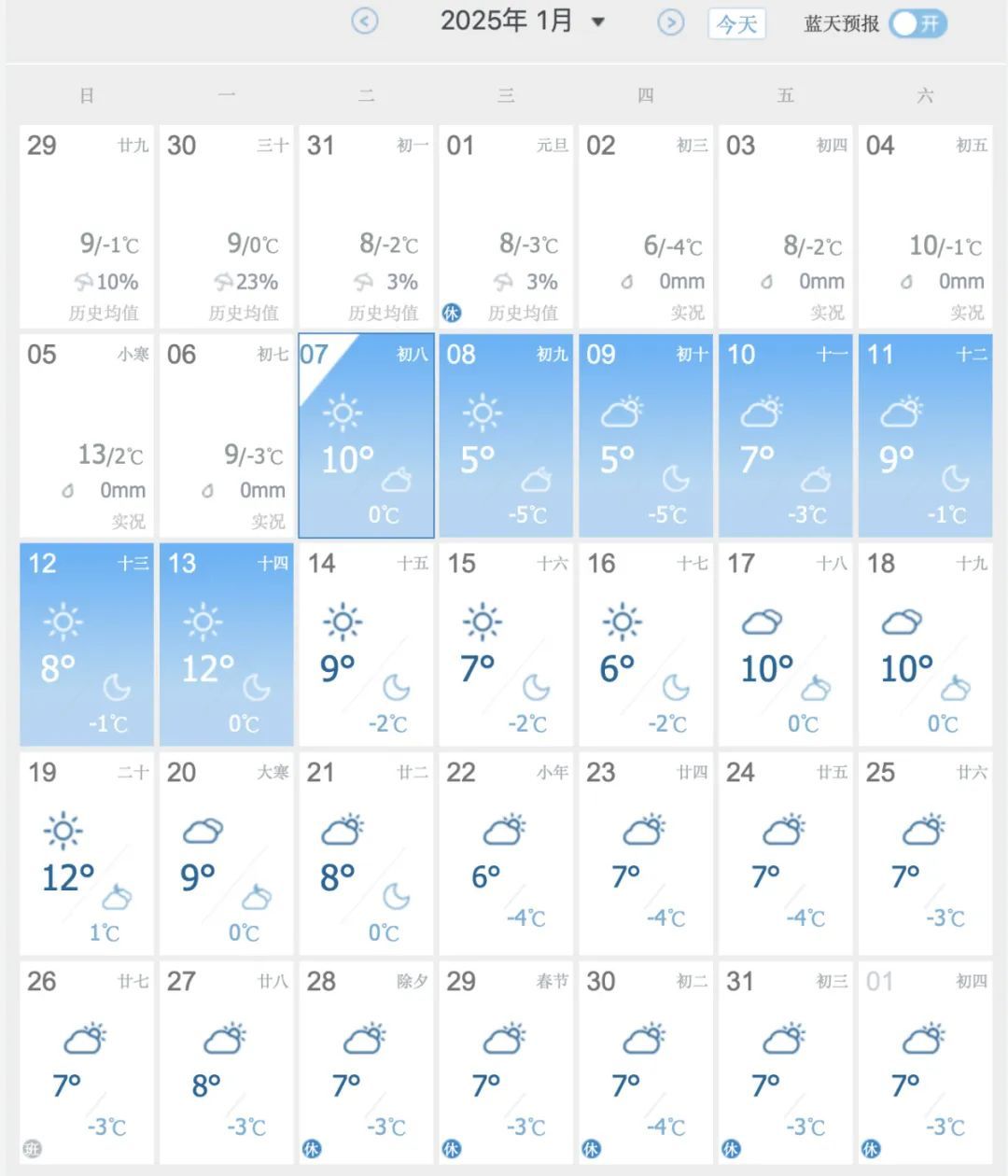整个春节，郑州城区无雨雪！