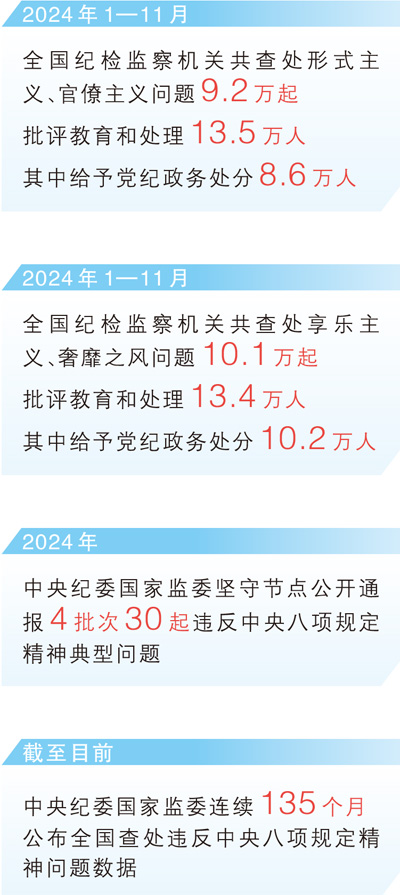 花样“翻新”，“打法”更新！年节严把“廉洁关”
