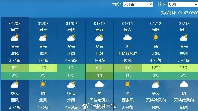 零下1℃！要下雪了？！杭州人出门请注意......