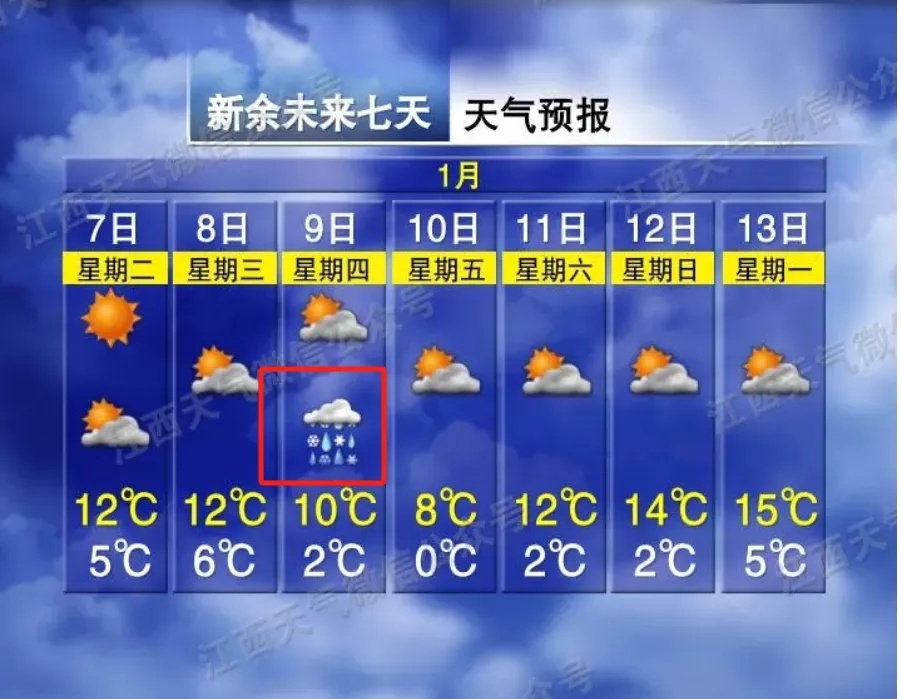 零下6℃！江西多地有雪，天气马上大反转