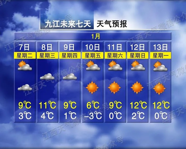 零下6℃！江西多地有雪，天气马上大反转