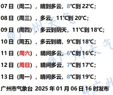 周末广州最低6℃！春节有4波冷空气！