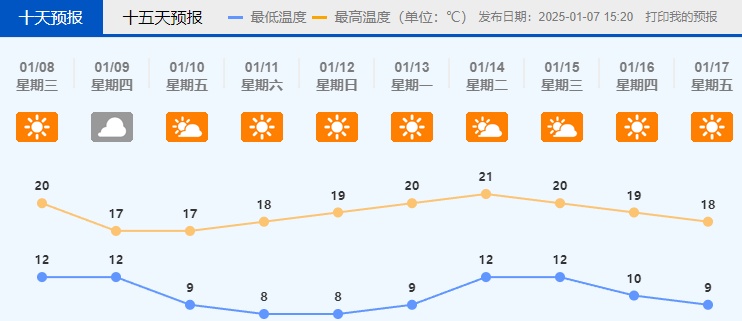 冷空气正排队“发货”中！佛山周末最低仅8℃！