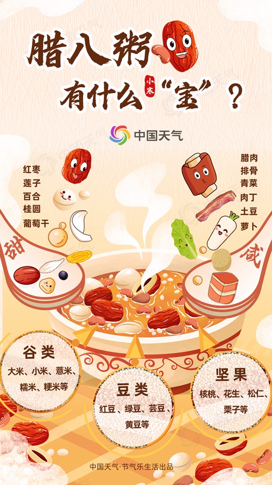 全国腊八美食地图出炉！ 腊八已至 切换“过年模式”