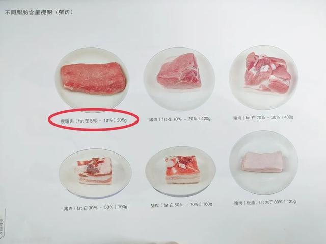 吃牛肉好还是吃猪肉好？没想到一直都吃错了