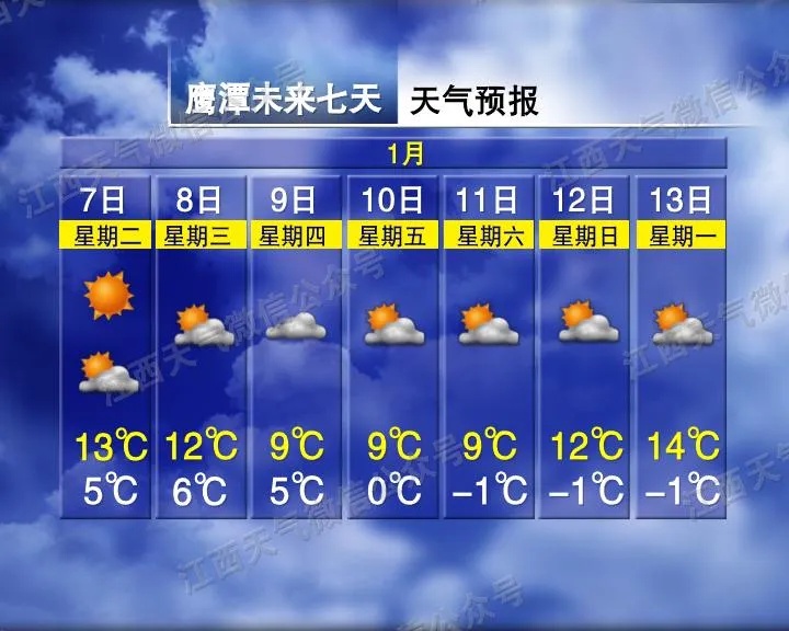 零下6℃！江西多地有雪，天气马上大反转